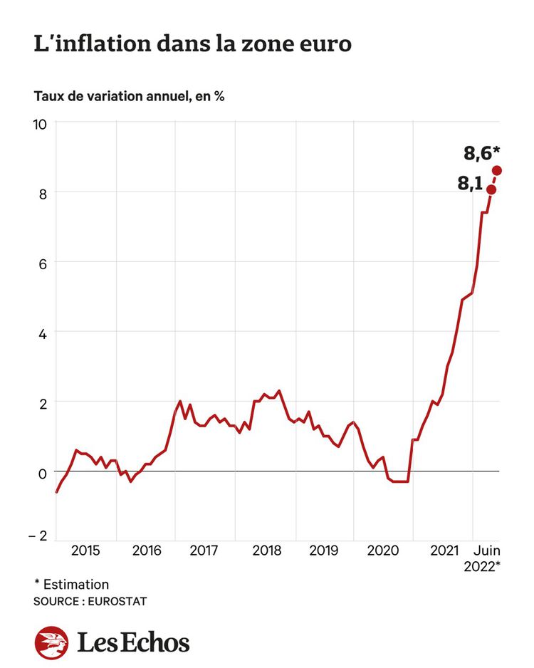 Inflation zone euro 2022 – IRIDIUM PATRIMOINE